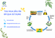 NHỮNG LỢI ÍCH CỦA NHIÊN LIỆU SINH HỌC BIODIESEL
