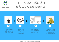 NGUY HẠI KHI TÁI SỬ DỤNG DẦU ĂN  