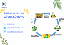 NHỮNG LỢI ÍCH CỦA NHIÊN LIỆU SINH HỌC BIODIESEL 